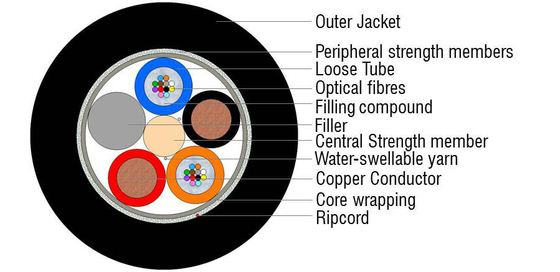 Duct Cable OPLC  4- 216 Cores G652D For Telecommunication