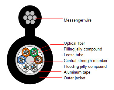 Outdoor Aerial Figure 8 Fiber Optic Cable G652d Single Mode Armored 6 Core