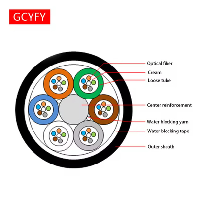 Micro Outdoor Fiber Optic Cable GCYFY Stranded Oem For Telecommunication