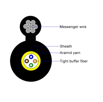 Mini Aerial Figure 8 Fiber Optic Cable GYXTC8Y With Yarn 6 Core 12 Core