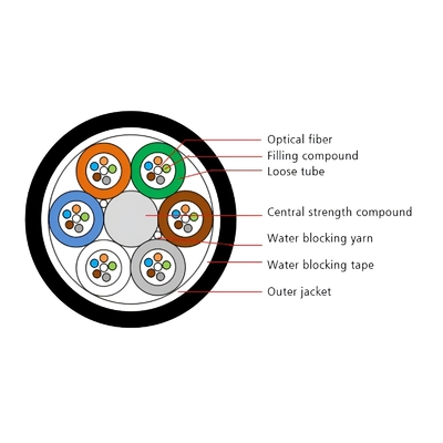 Air Blown Micro Cable Layer - Stranded PE Sheathed Air-Blown Micro Cable 24-288 Core